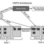 hdfs-architecture